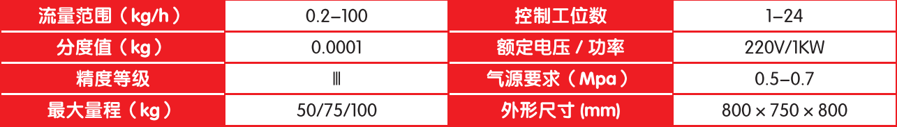 失重式單組份母粒計量系統(tǒng).png